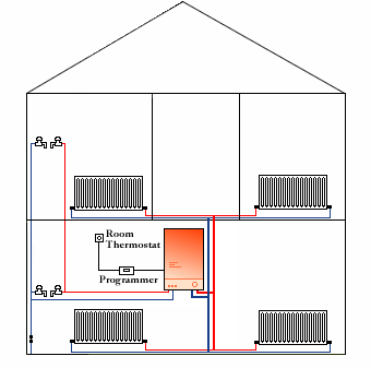 example combi boiler system